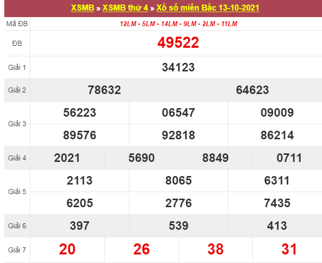 Soi cầu dự đoán XSMB 14/10/2025